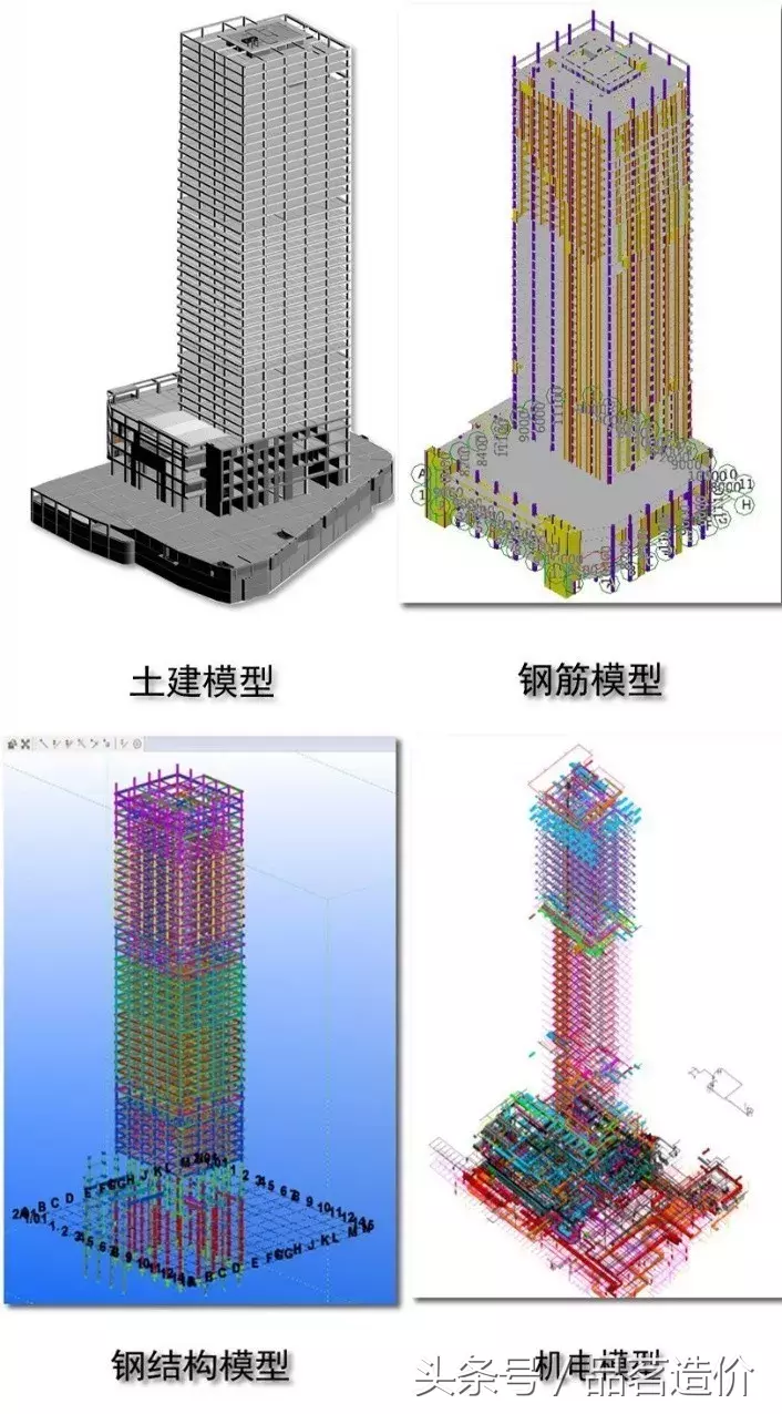如何用BIM节省389万、81天工期？BIM实际运用中减少浪费的方法