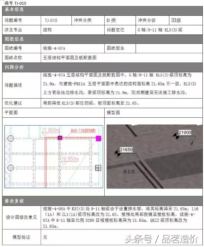 如何用BIM节省389万、81天工期？BIM实际运用中减少浪费的方法