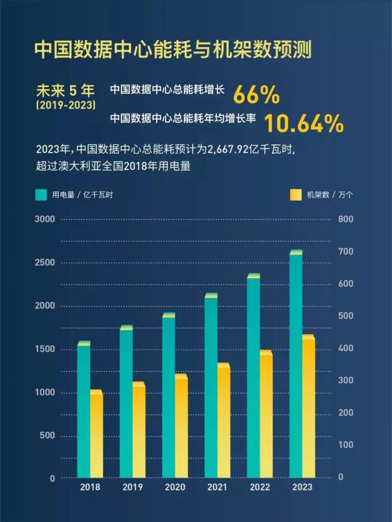员工宿舍能耗管理_数据中心能耗管理系统_酒店工程部能耗管理