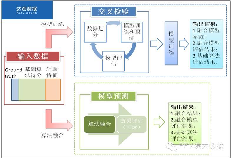 有基于bim的能耗管理吗_基于bim的项目管理_传统运维管理与bim运维管理