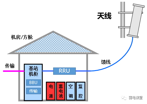 基站能耗管理_大唐集团以热效率为核心能耗管理指导意见_冰箱1级能耗和2级能耗