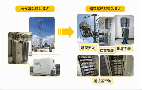 基站能耗管理_冰箱1级能耗和2级能耗_大唐集团以热效率为核心能耗管理指导意见