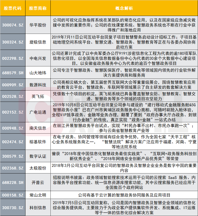 国务院重磅文件印发！政务数据共享将加快推进，哪些企业已布局智慧政务赛道？
