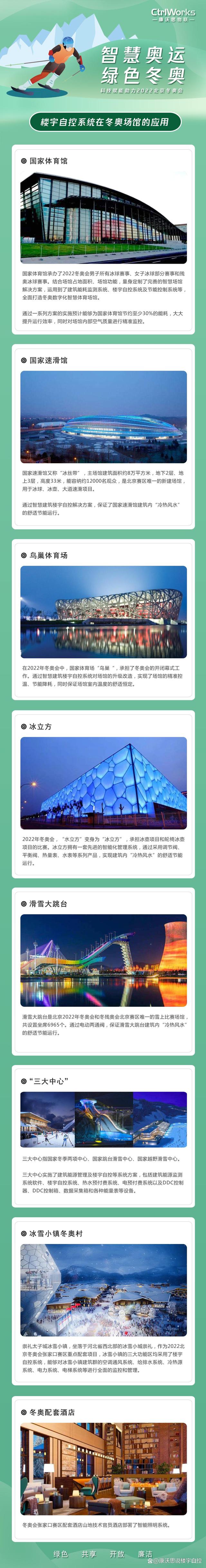 楼宇智能控制系统_智能化楼宇系统_楼宇自控系统规范