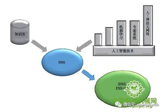 能耗管理平台_酒店工程部能耗管理_大同食品厂工业能耗管理系统价格