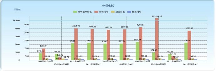 酒店能耗管理_能耗监控管理平台_酒店采购部能耗分析