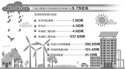 高能耗管理_冰箱1级能耗和2级能耗_能耗监控管理平台