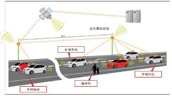 智能交通_天津交通智能查询网_智能+交通