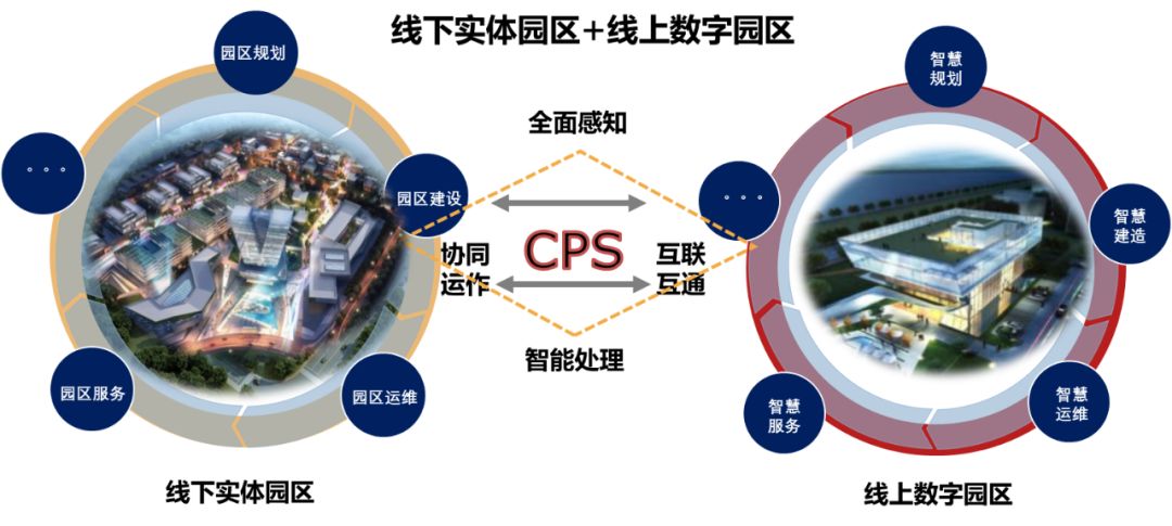 工业产业园区_智慧工业园区_张家口智慧互通园区
