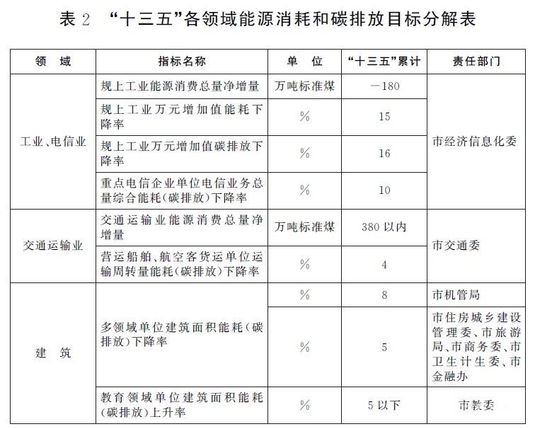 公司注册在崇明 在其他区域办公_广州市中小客车总量调控管理试行办法_办公及生活区域能耗管理办法