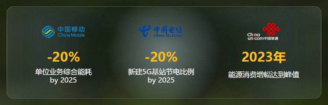 建筑能耗包括 的能耗_基站 维护 管理_基站能耗管理