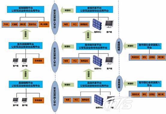 ibms管理有哪些软件_ibms 子系统_智能楼宇系统ibms