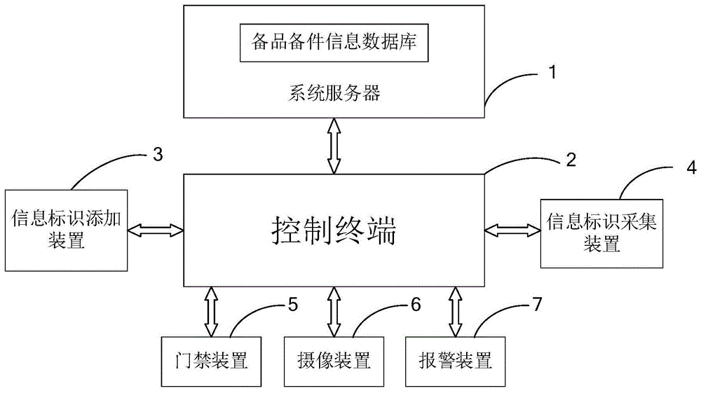 ibms 子系统_智能楼宇系统ibms_ibms管理有哪些软件