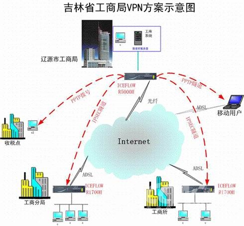 ibms管理有哪些软件_ibms 子系统_智能楼宇系统ibms