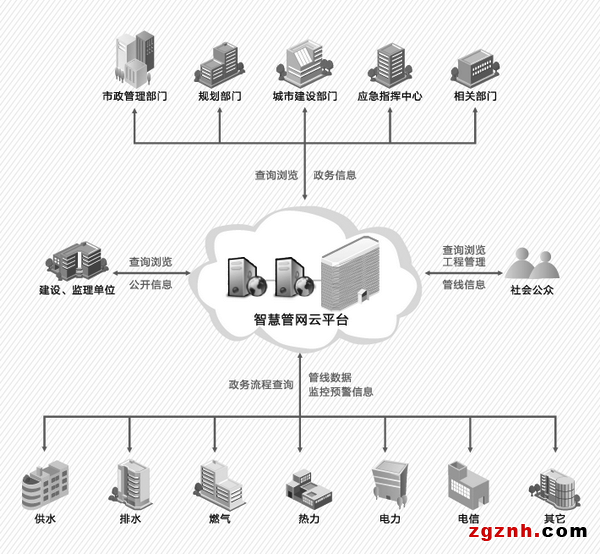 智能楼宇系统ibms_ibms 子系统_ibms管理有哪些软件