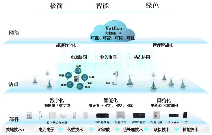 酒店工程部能耗管理_能耗管理系统品牌_能耗管理系统品牌
