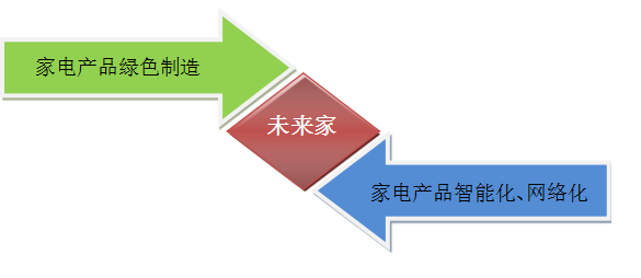 大同食品厂工业能耗管理系统价格_酒店工程部能耗管理_济南能耗管理监测系统