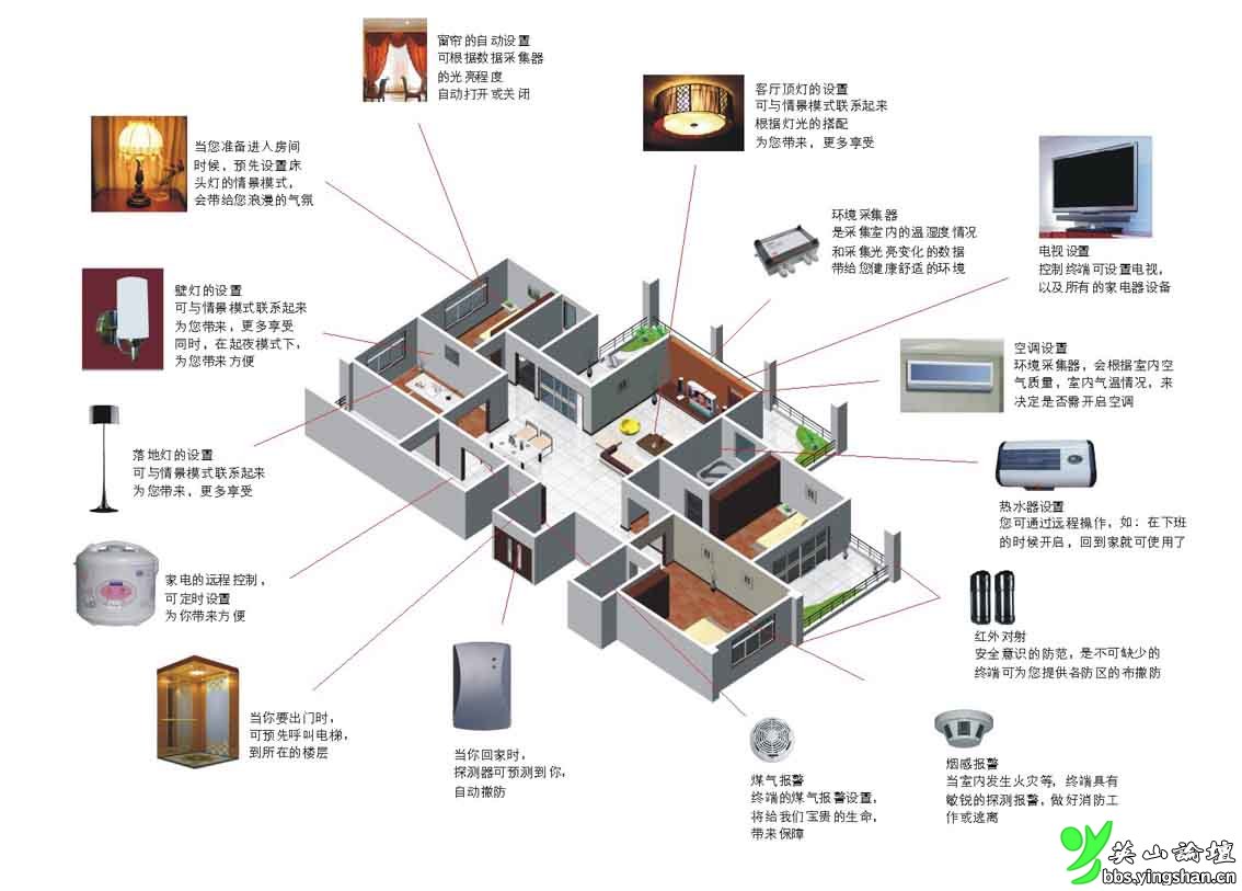 家居智能布线箱_智能家居设计_海尔家居智能