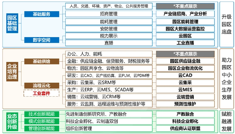 智慧园区和智能园区_产业园区智慧_智慧园区意义