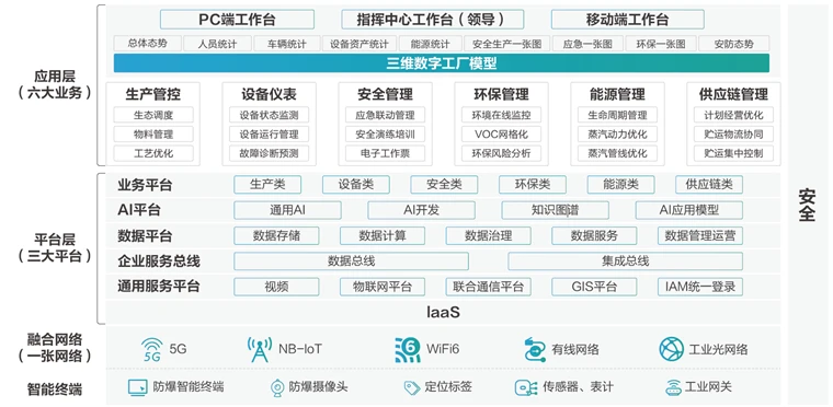智慧园区和智能园区_智慧园区意义_产业园区智慧