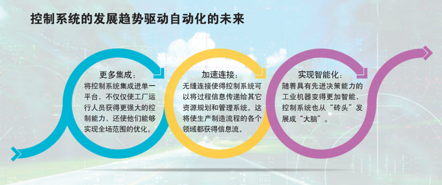 工业自动化_工业自动化仪表图解英文词典-工程英语_中华人民共和国化工行业标准：工业亚磷酸