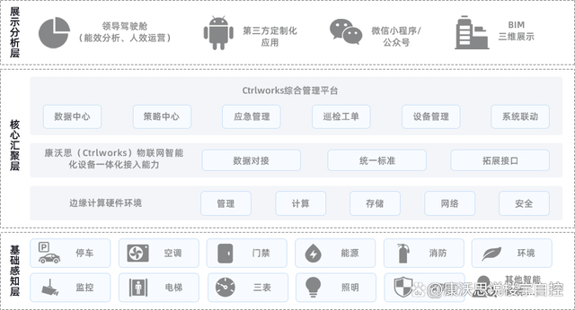 楼宇自控视频_楼宇设备自控系统工程_石群自控视频怎么样