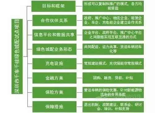 武汉新港阳逻保税园区开发管理有限公司招聘 赶集网_上海国际时尚中心园区管理有限公司_园区能耗管理