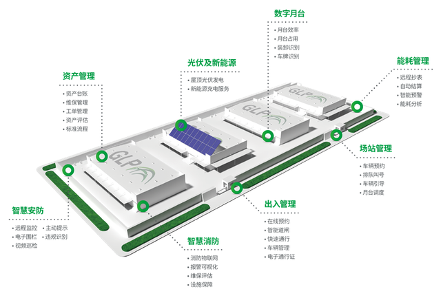 武汉新港阳逻保税园区开发管理有限公司招聘 赶集网_上海国际时尚中心园区管理有限公司_园区能耗管理