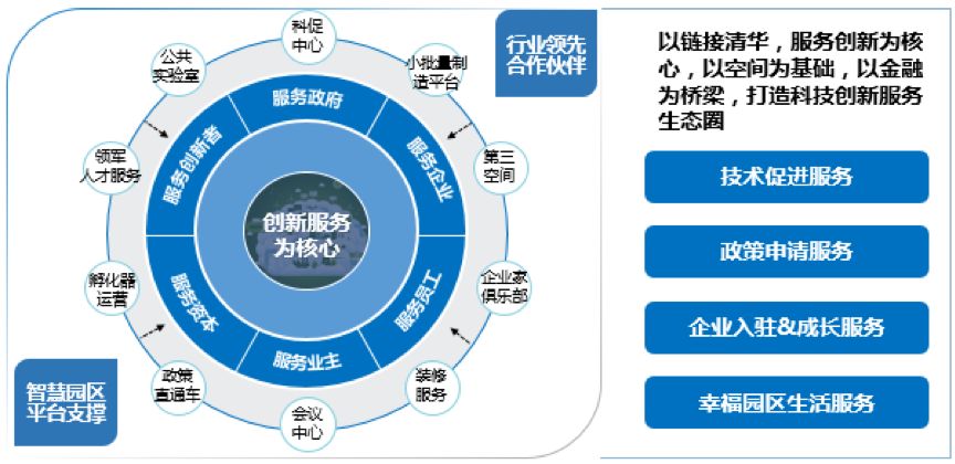 武汉新港阳逻保税园区开发管理有限公司招聘 赶集网_上海国际时尚中心园区管理有限公司_园区能耗管理