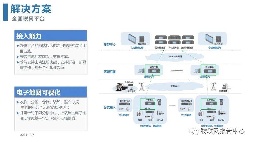 武汉新港阳逻保税园区开发管理有限公司招聘 赶集网_上海国际时尚中心园区管理有限公司_园区能耗管理