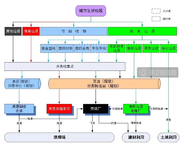 大唐集团以热效率为核心能耗管理指导意见_办公及生活区域能耗管理办法_深圳市机关事业单位雇员管理试行办法