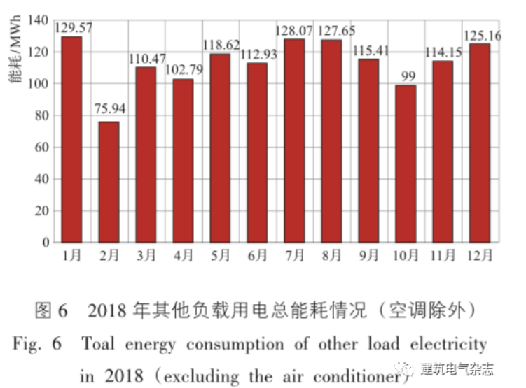 2014上海国际供热计量与能源管理展览会暨论坛_虚拟化云计算平台的能耗管理_能耗计量管理系统