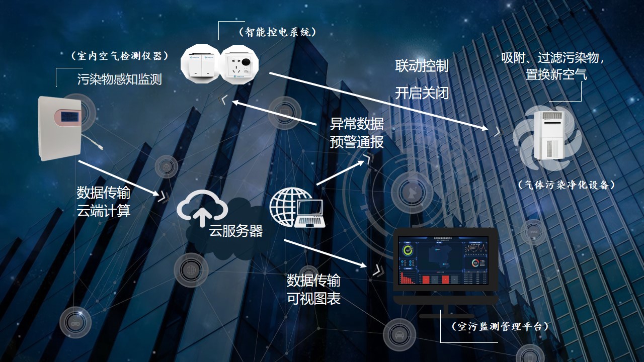 楼宇能耗管理_厦门白士德楼宇管理有限公司_员工宿舍能耗管理