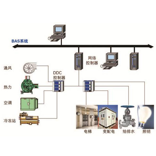 员工宿舍能耗管理_楼宇能耗管理_厦门白士德楼宇管理有限公司