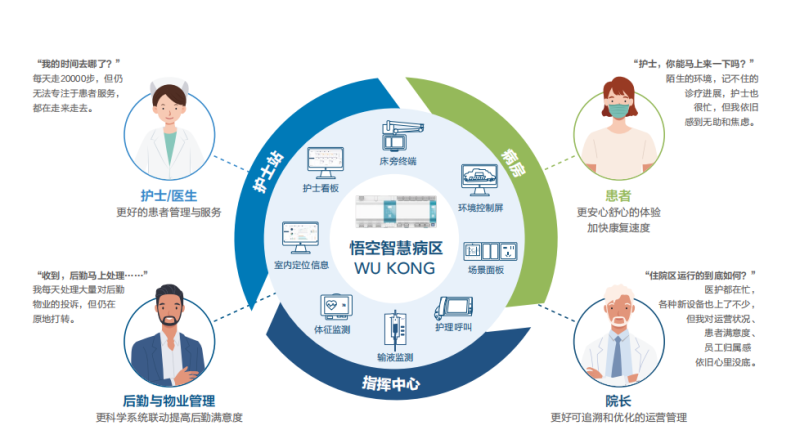 楼宇工程师是干嘛的_楼宇自控是什么_万讯自控