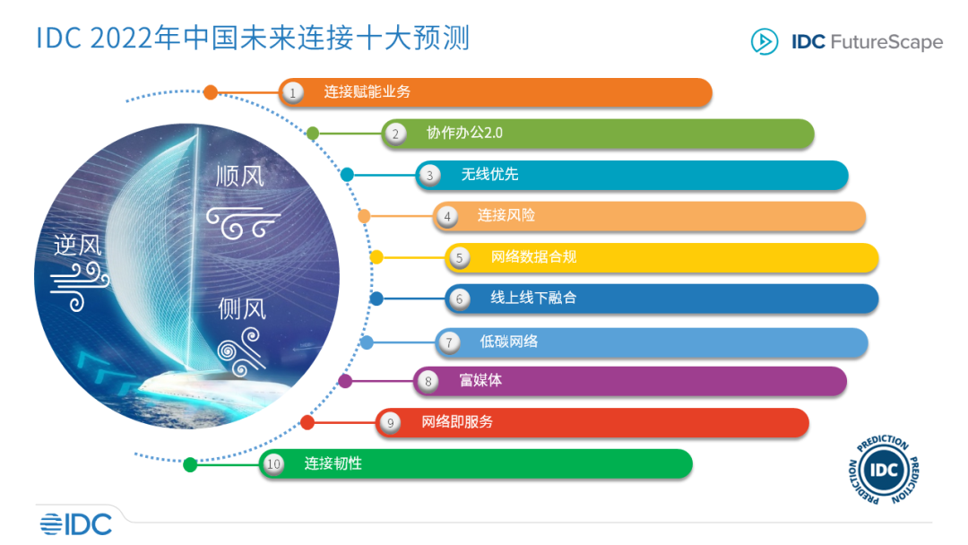 观脉科技加速智慧园区数字化转型落地