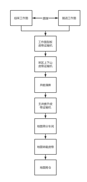 能耗设施设备运行管理及节电,节水,节油等管理措施_虚拟化云计算平台的能耗管理_矿业能耗管理系统