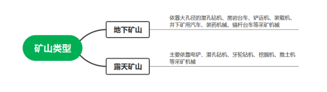 矿业能耗管理系统_虚拟化云计算平台的能耗管理_能耗设施设备运行管理及节电,节水,节油等管理措施