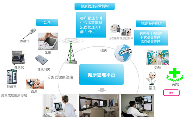 中国艾灸行业未来有前景吗_楼宇自控行业前景_2016前景行业