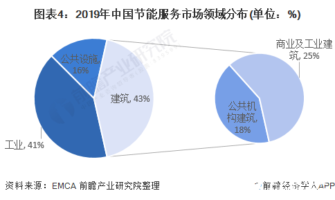 建筑能耗监测 券商报告 filetypepdf_企业能耗监测管理_能耗监测 电表安装