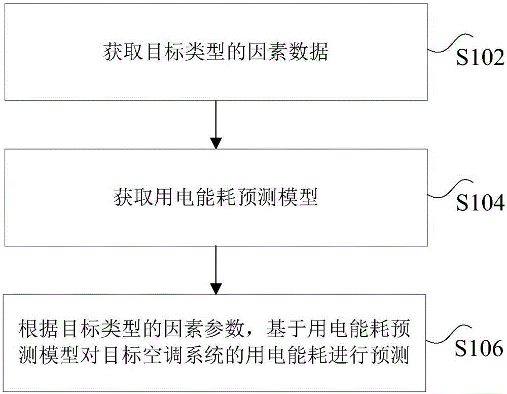 企业能耗监测管理_能耗监测 电表安装_建筑能耗监测 券商报告 filetypepdf