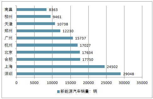 企业能耗监测管理_能耗监测 电表安装_建筑能耗监测 券商报告 filetypepdf