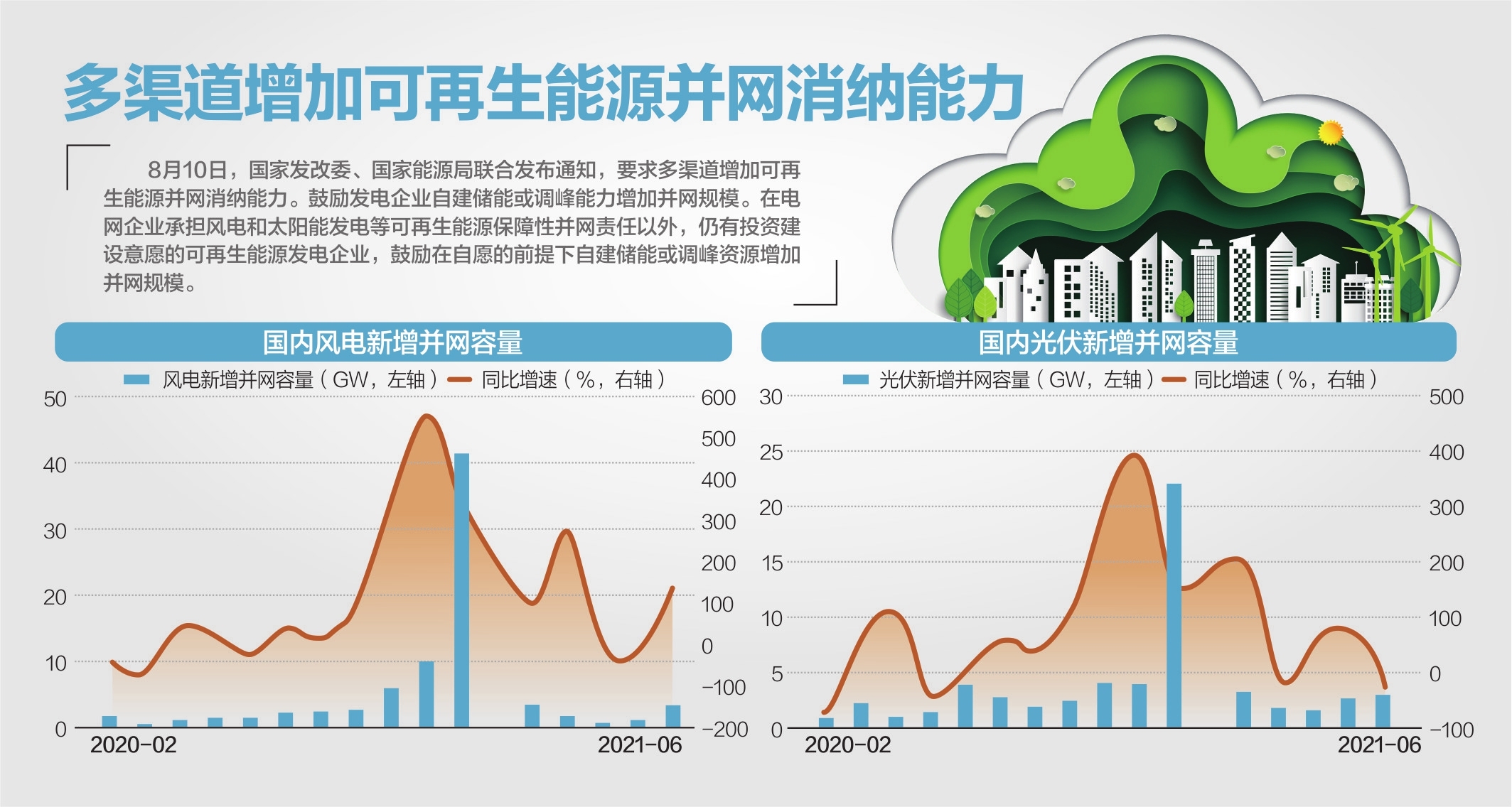 建筑能耗监测 券商报告 filetypepdf_企业能耗监测管理_能耗监测 电表安装