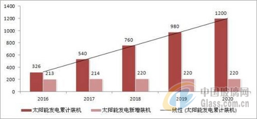 建筑能耗监测 券商报告 filetypepdf_能耗监测 电表安装_企业能耗监测管理