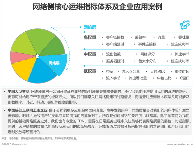 电力智能运维监控系统_智能运维_智能运维 pdf