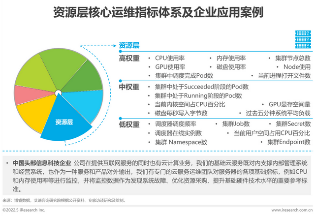 智能运维_智能运维 pdf_电力智能运维监控系统