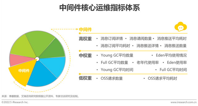 电力智能运维监控系统_智能运维 pdf_智能运维