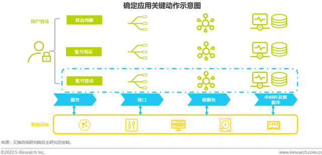 智能运维_电力智能运维监控系统_智能运维 pdf