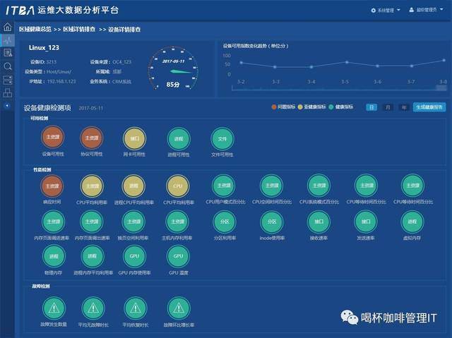 智能运维_智能运维 pdf_电力智能运维监控系统