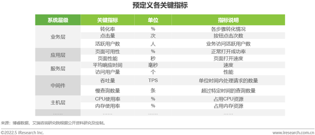 电力智能运维监控系统_智能运维 pdf_智能运维